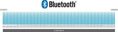 bluetooth chanel|bluetooth frequencies and channels.